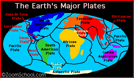 plate tectonics
