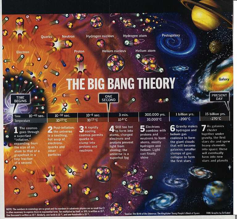 big bang